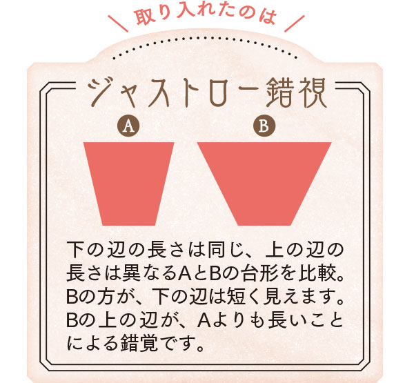 ジャストロー錯視/下の辺の長さは同じ、上の辺の長さは異なるAとBの台形を比較。Bの方が、下の辺は短く見えます。Bの上の辺が、Aよりも長いことによる錯覚です。