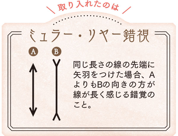 ミュラー・リヤー錯視/同じ長さの線の先端に矢羽をつけた場合、AよりもBの向きの方が線が長く感じる錯覚のこと。