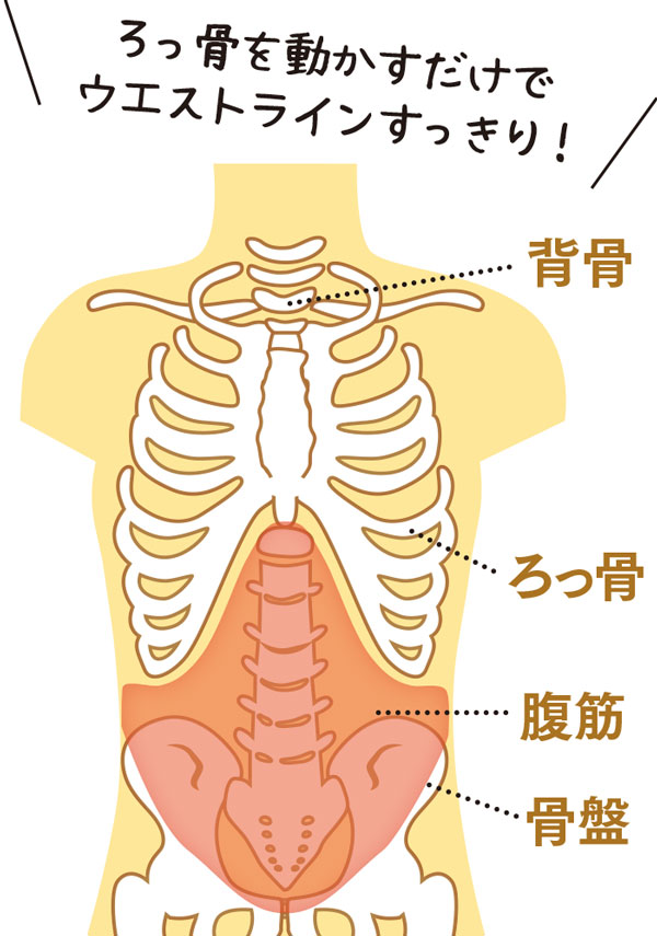 ろっ骨を動かすだけでウエストラインすっきり！