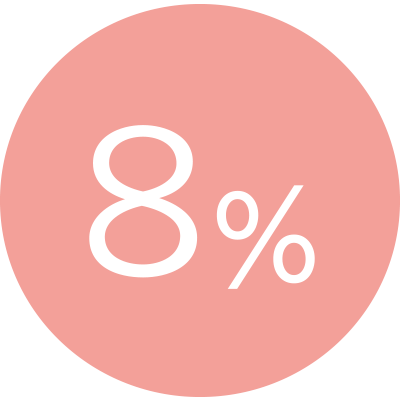 8%