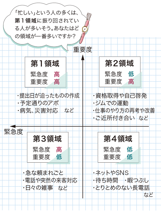 忙しい 時間がない そんなあなたへ 読んで実践 時間管理術 リビング滋賀 女性のための総合生活情報紙