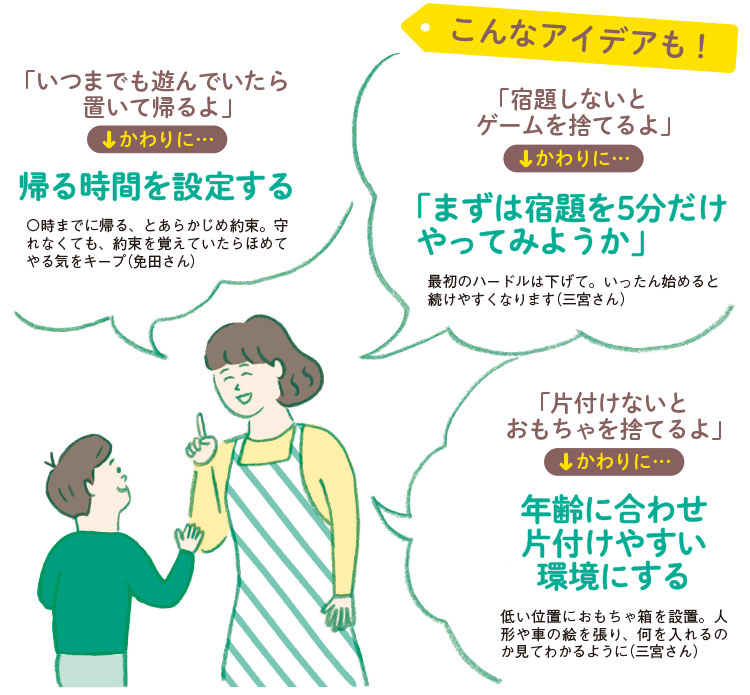 こんなアイデアも！　「いつまでも遊んでいたら置いて帰るよ」→かわりに…帰る時間を設定する。〇時までに帰る、とあらかじめ約束。守れなくても、約束を覚えていたらほめてやる気をキープ（免田さん） 「宿題しないとゲームを捨てるよ」→かわりに…「まずは宿題を5分だけやってみようか」。最初のハードルは下げて。いったん始めると続けやすくなります（三宮さん）　「片付けないとおもちゃを捨てるよ」→かわりに…年齢に合わせ片付けやすい環境にする。低い位置におもちゃ箱を設置。人形や車の絵を張り、何を入れるのか見てわかるように（三宮さん）