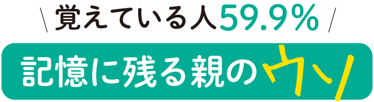 覚えている人59.9％。記憶に残る親のウソ