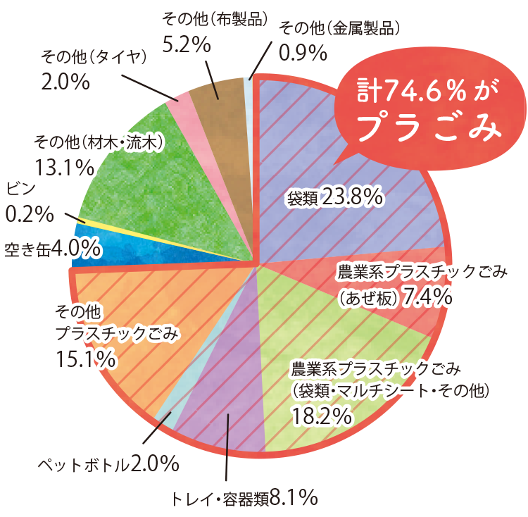 プラごみ削減 進行中 リビング滋賀 女性のための総合生活情報紙