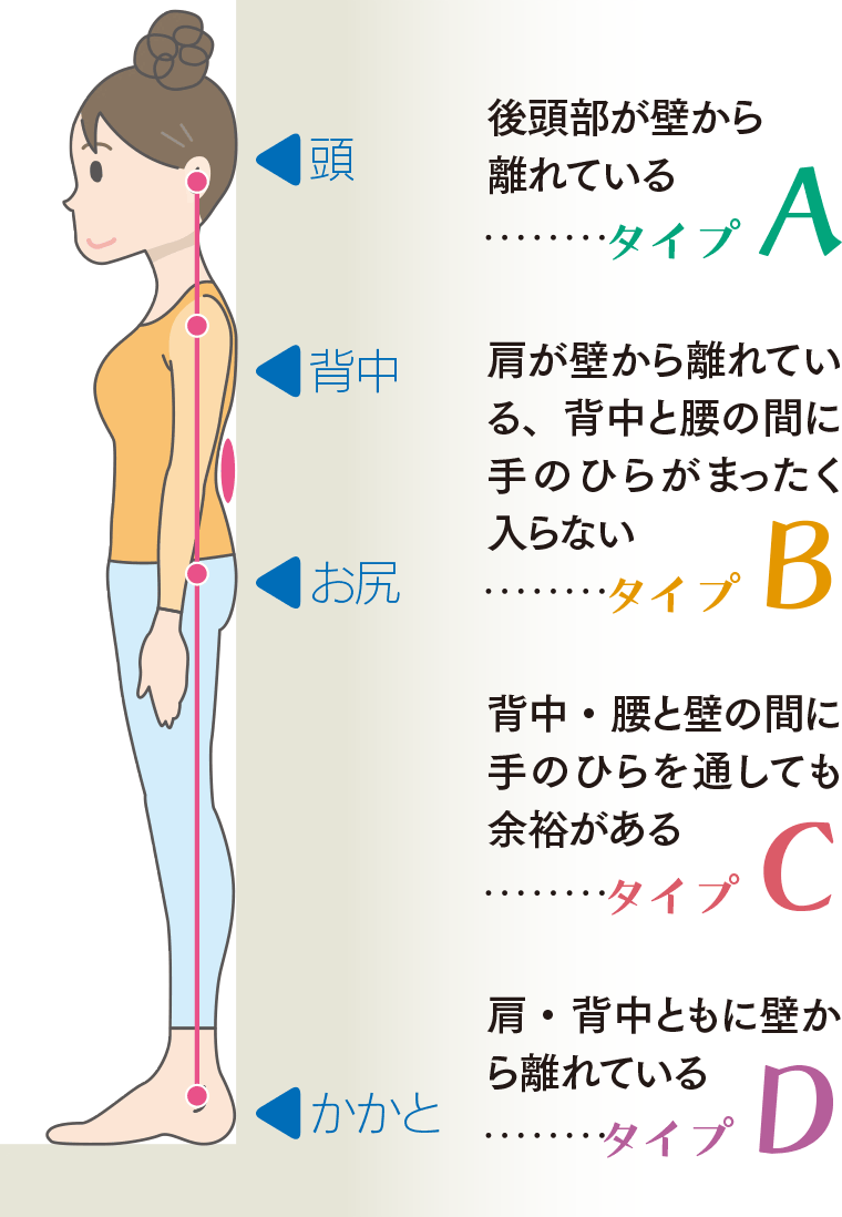 正しい姿勢で整う毎日 リビング滋賀 女性のための総合生活情報紙