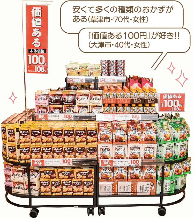 安くて多くの種類のおかずがある。「価値ある100円」が好き!