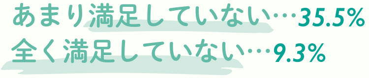 あまり満足していない…35.5%、全く満足していない…9.3%